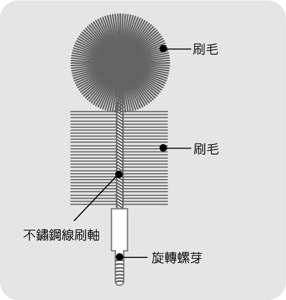 資產 2