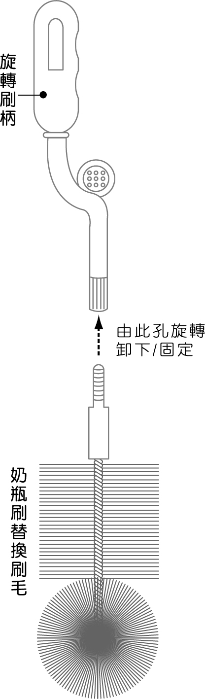 資產 1