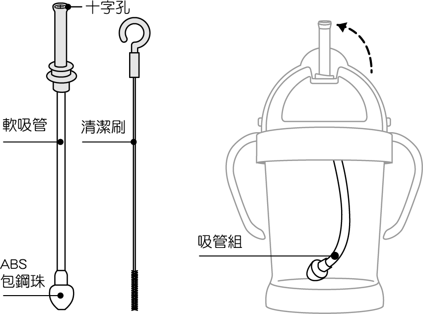 資產 1