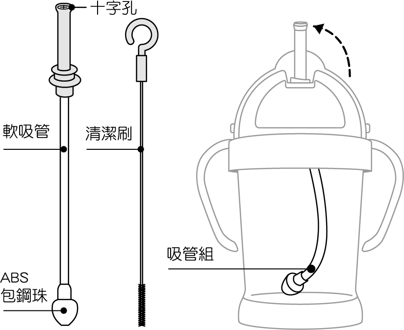 資產 1