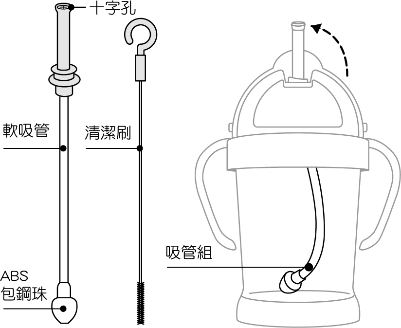 資產 1